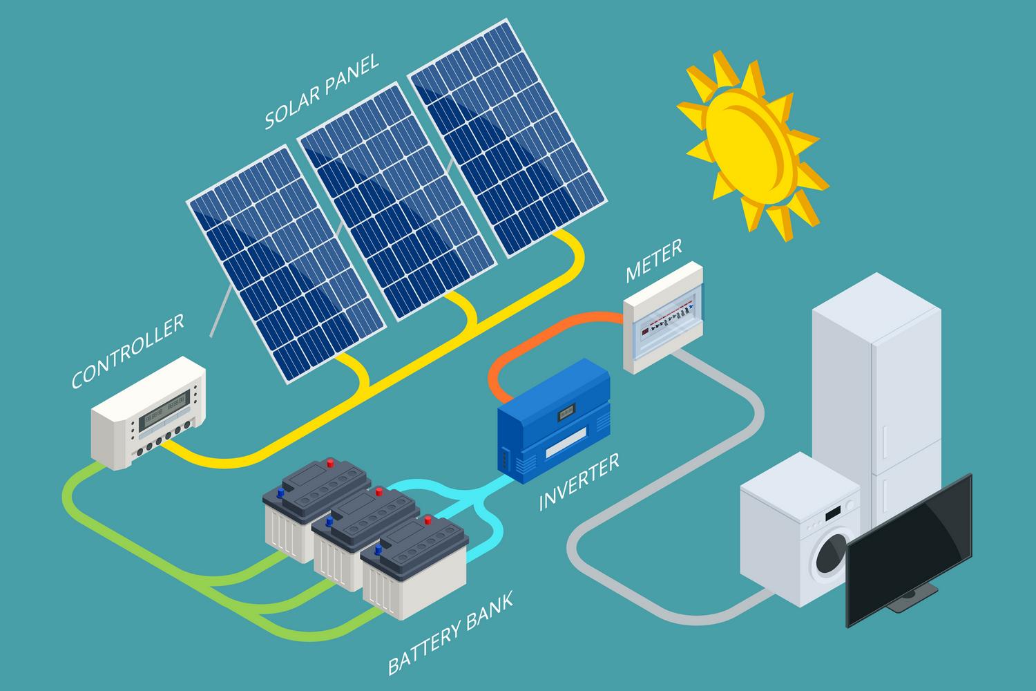 Domowe magazyny energii